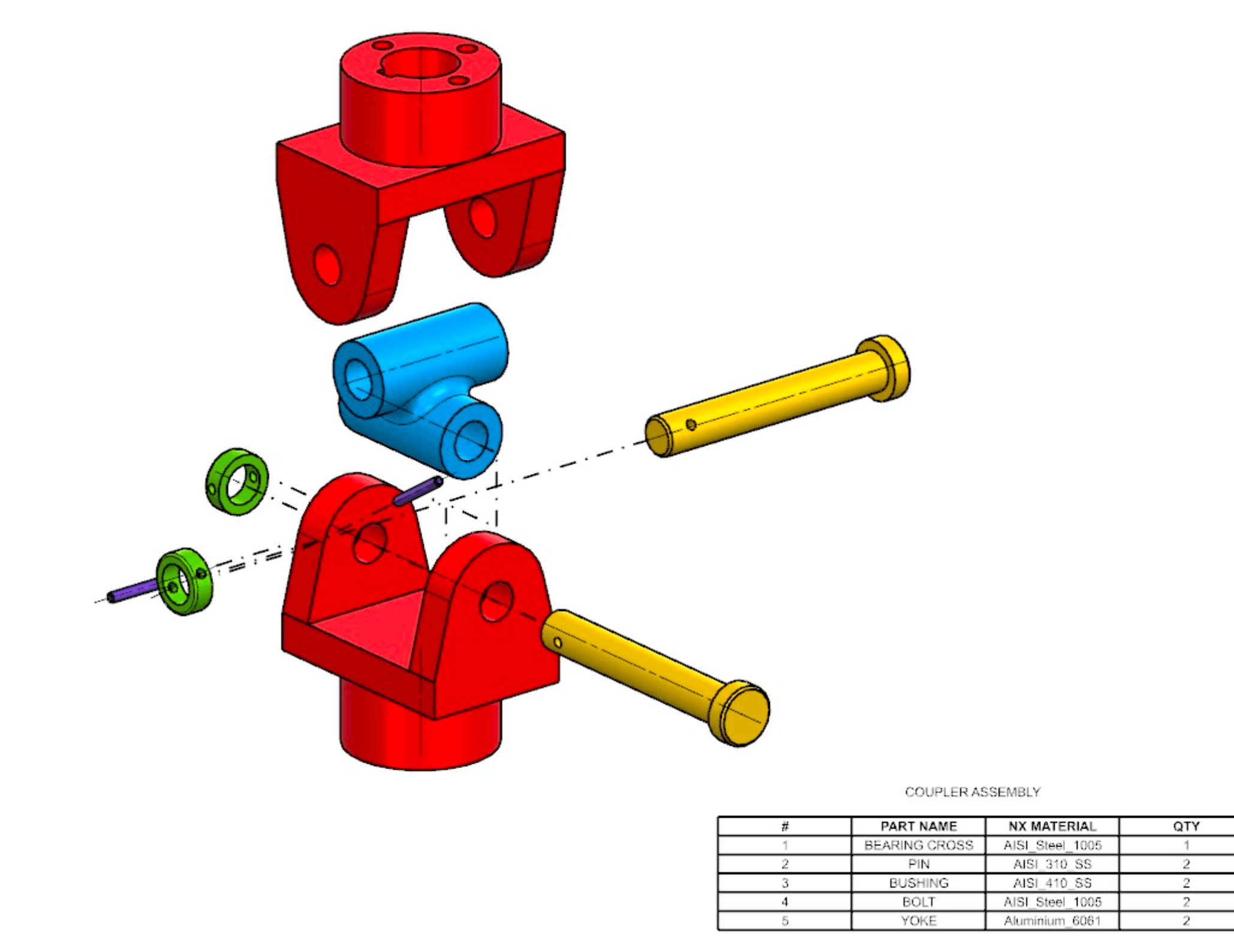 Curved and Projected Modeling